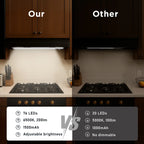 Under Cabinet Lights,Motion Sensor Night Light Indoor,1500mAh USB Rechargeable Light,Magnetic Installation Dimmable Lights