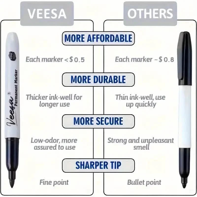 10-Pieces: Black Permanent Markers Fine Tip