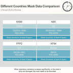 10-Pieces: Disposable KN95 Mask FFP