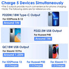 10000mAh Portable Charger with US Plug 3 Inbuilt Cables