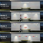 106 LED Security Lamp Dusk To Dawn 270° Wide Angle Outdoor Lighting