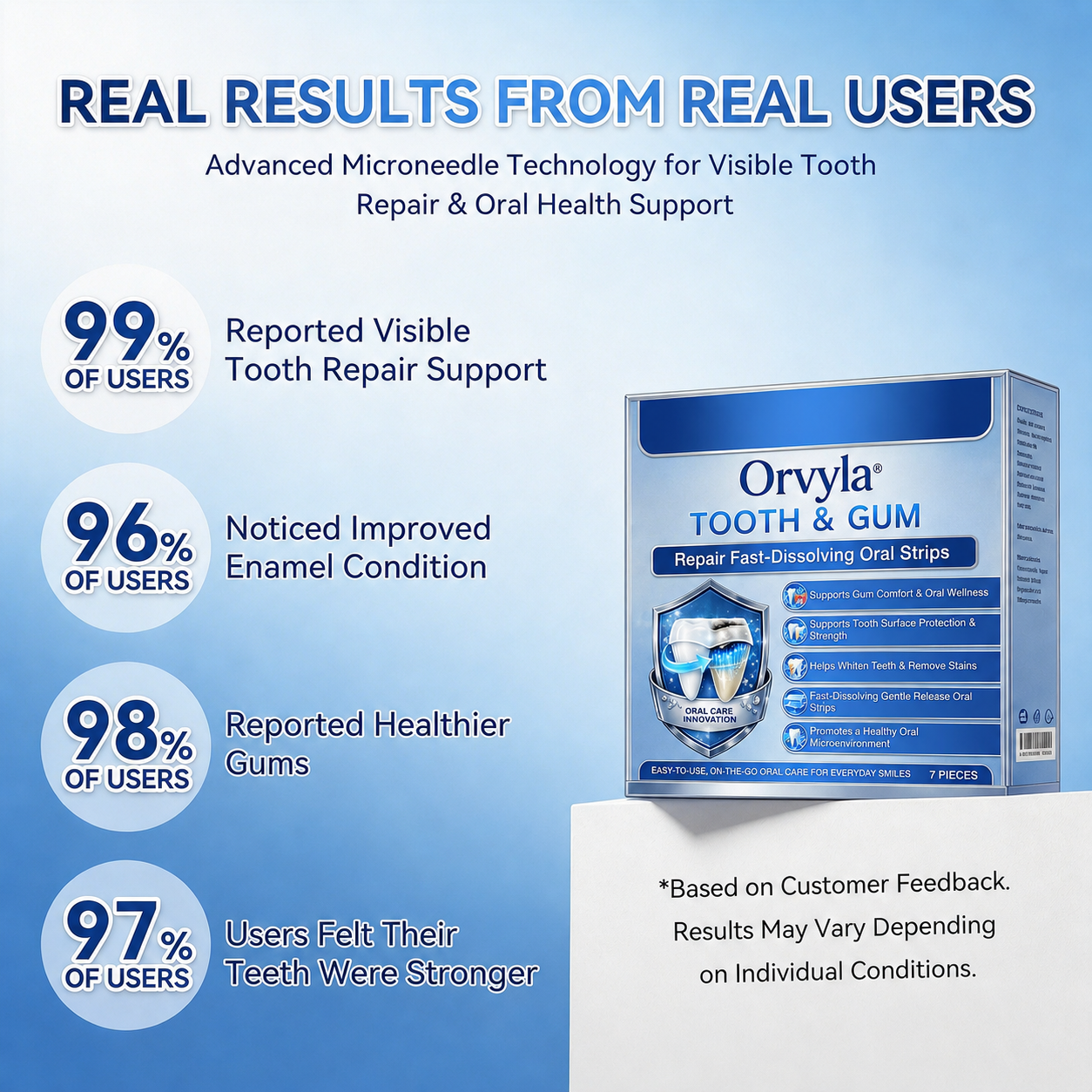 Fast-Dissolving Tooth & Gum Care Oral Strips – Daily Oral Wellness Support