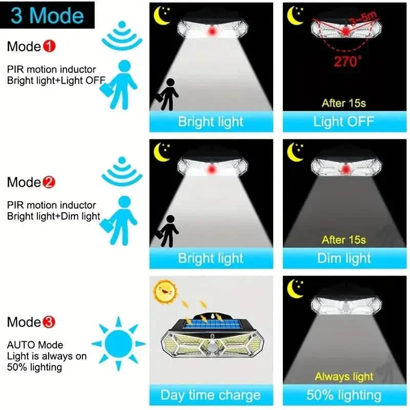 126 LEDs Portable Solar Security Lights, IP65 Waterproof Wireless Exterior Flood Light Detected Light