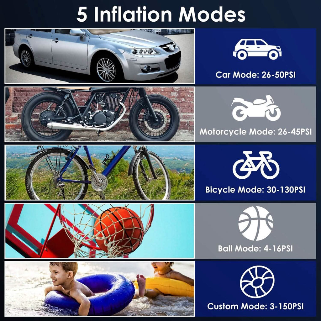 150 PSI Portable Tire Inflator Cordless Digital Air Compressor