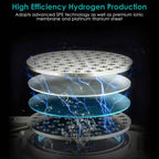 1.5L Large Capacity Portable Rechargeable Hydrogen Water Bottle 6 Min. Quick Electrolysis
