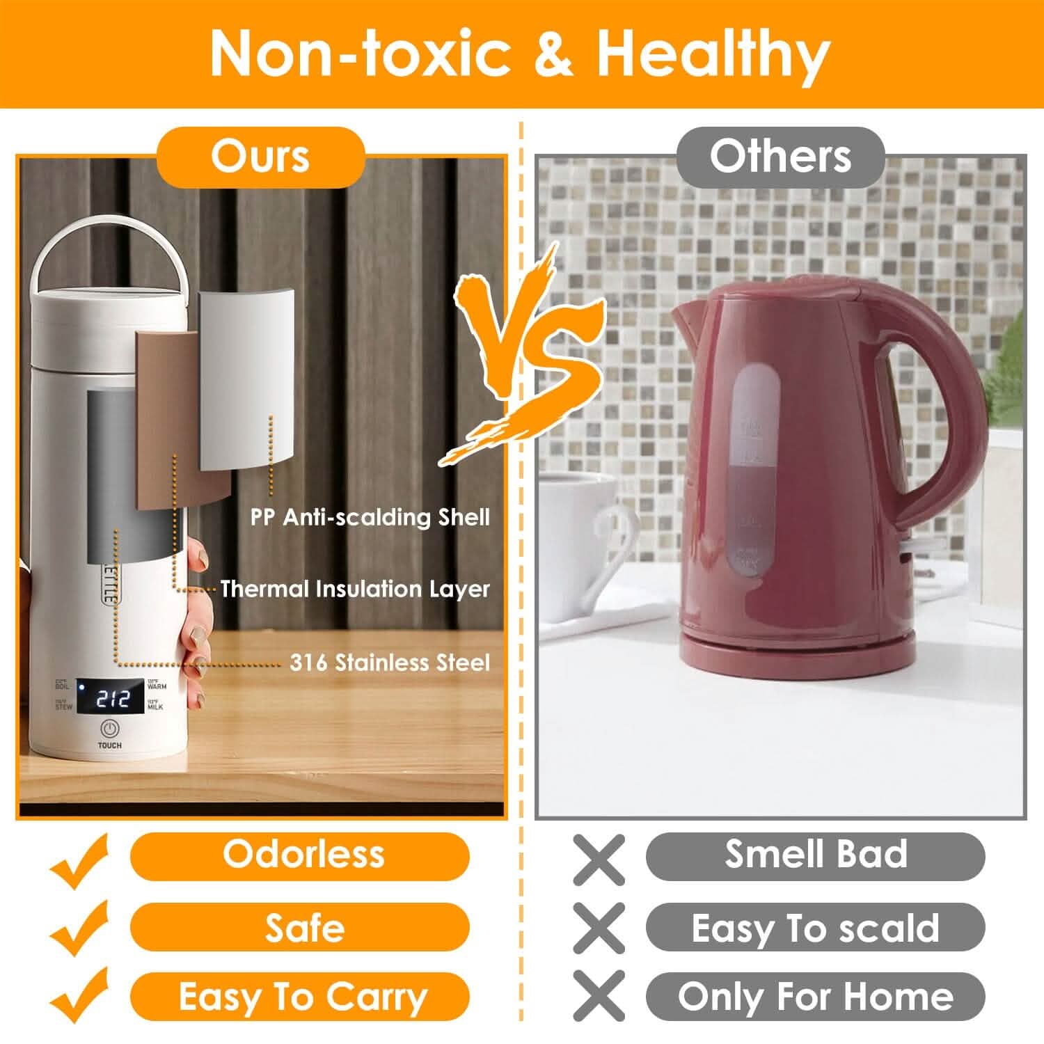 17Oz Stainless Steel Travel Electric Kettle with 4 Temperature Preset Modes