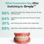 ORVYLA DENTURES-Boil-and-Bite Functional Denture, Self-fit at Home, Fully Adjustable for Narrow or Wide Arches, Long or Short-term Solution, Eat, Drink and Smile Confidently