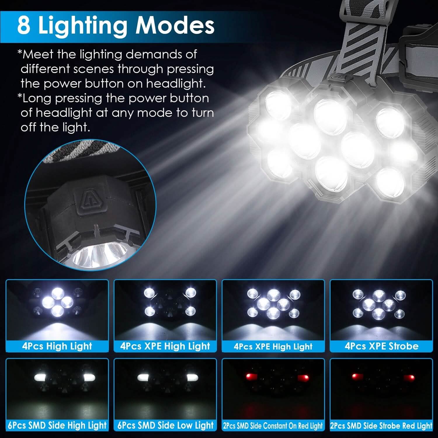 20000LM LED Headlamp 8 Lighting Modes Rechargeable