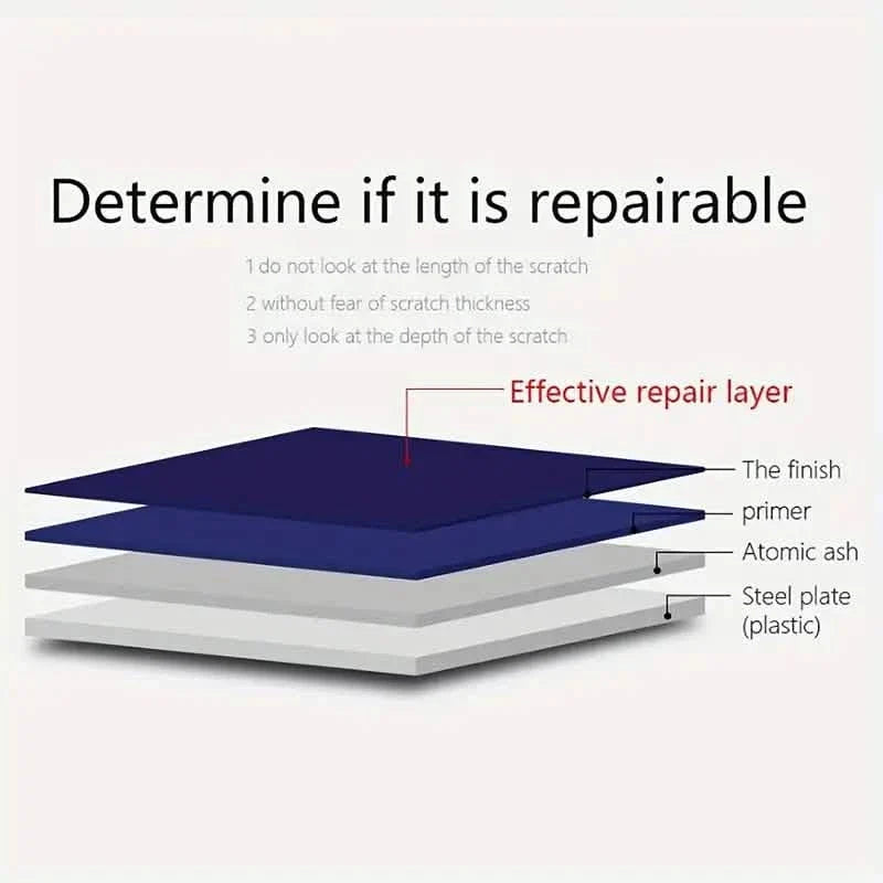 3-Pieces: Visnfa Nano Scratch Repair Cloth