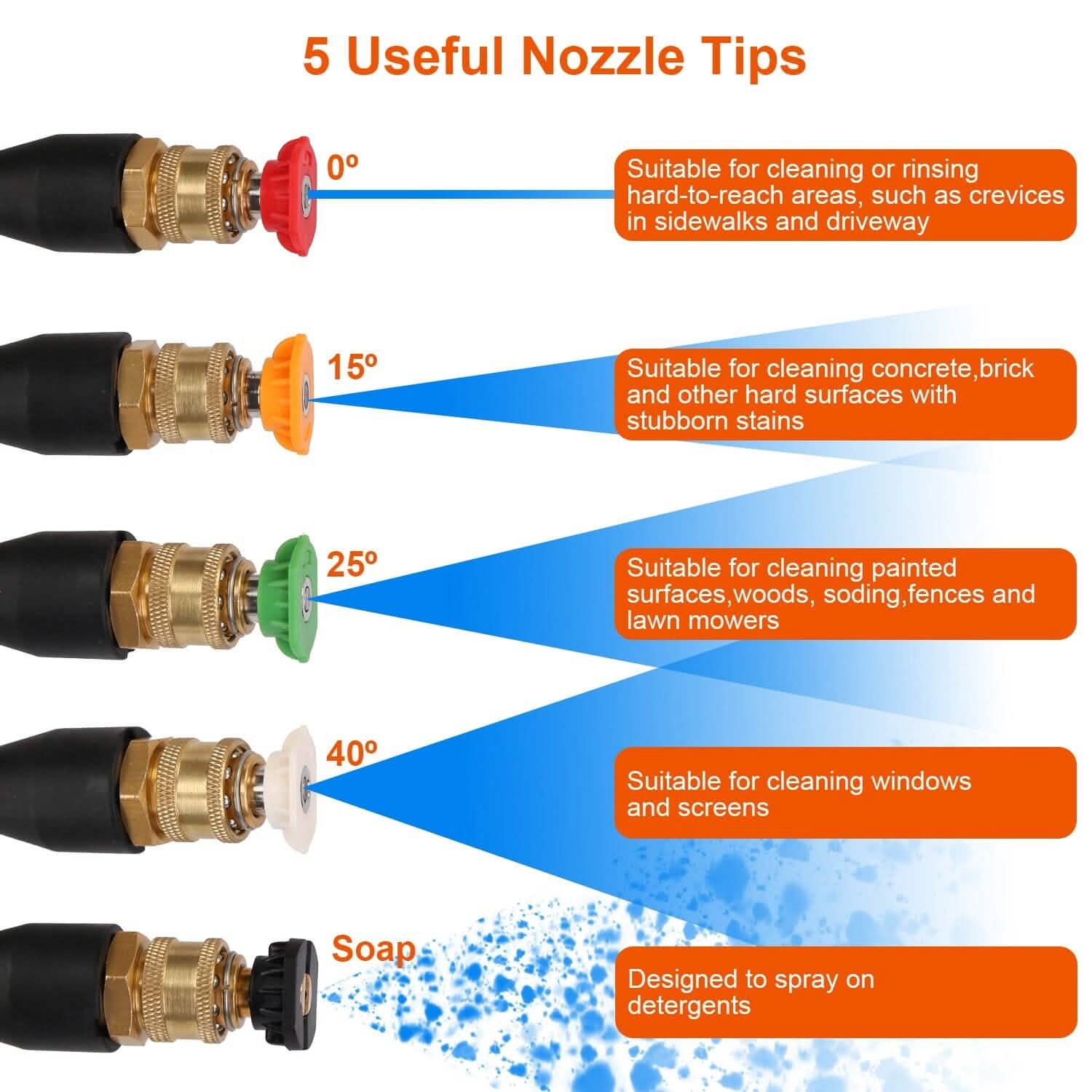 3000PSI Pressure Washer Gun Car Foam Sprayer with Jet Wand 5 Nozzle Tips M22-14 Connector