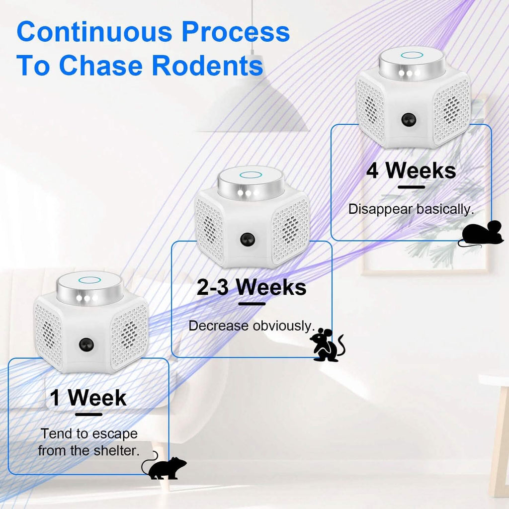 360° Ultrasonic Rodent Chaser Electronic Plug-in Mouse Control