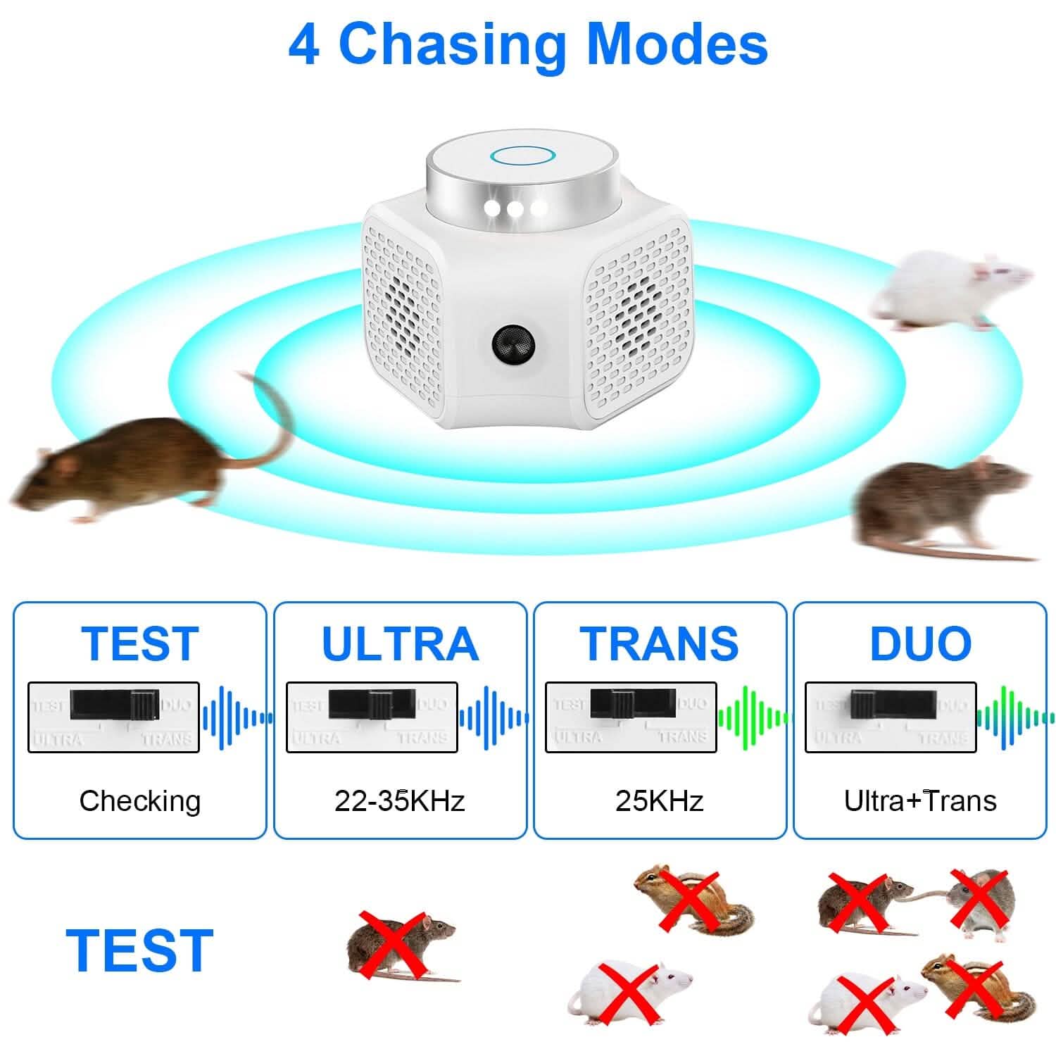 360° Ultrasonic Rodent Chaser Electronic Plug-in Mouse Control