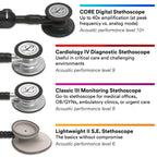 3M Littmann Classic III Monitoring Stethoscope (Refurbished)