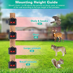 4-Piece: Solar Predator Control Light