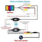 5" Screen Backup Camera Monitor Kit