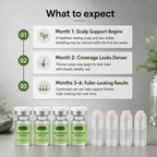 Hair Growth Support System – Scalp Care Kit for Thicker, Fuller-Looking Hair