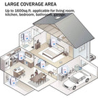 6-Pack: Ultrasonic Pest Repeller Electronic Plug in Pest Control