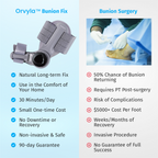 Bunion Corrector – Adjustable Toe Alignment Support for Daily Comfort