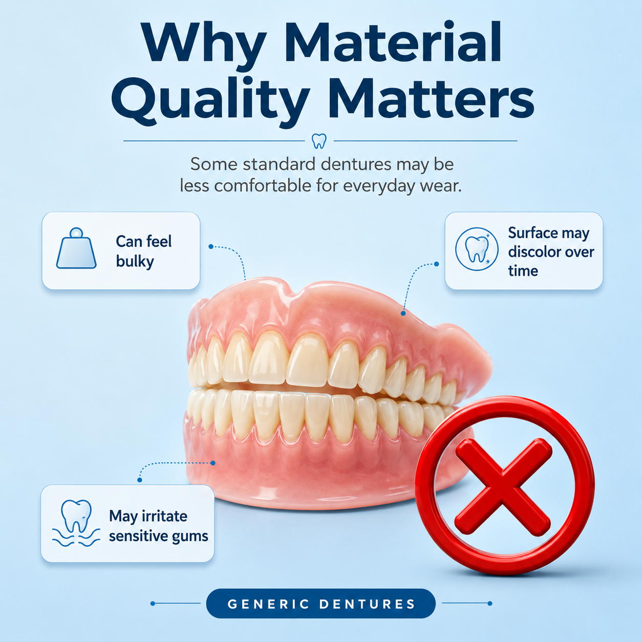 Medical Full Denture with Strong Suctiond Custom-Fit Full Functional Dentures