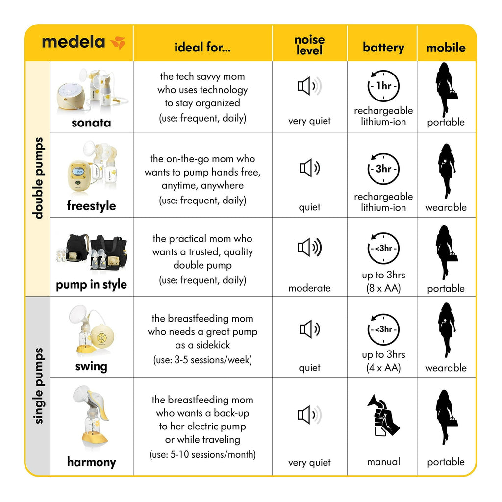 Medela Swing Breast Pump