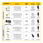 Medela Swing Breast Pump