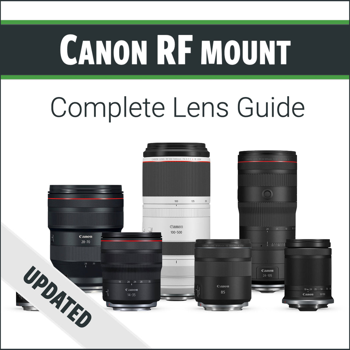 Canon RF mount: Complete Lens Guide