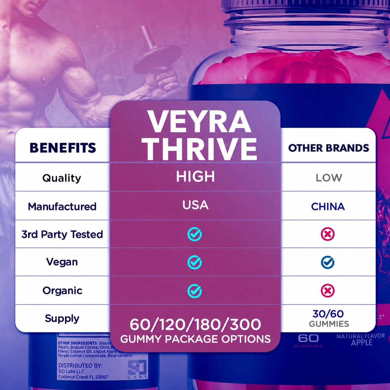 Daily Vitality Gummies – Vitamin & Botanical Wellness Supplement