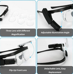 Head-mounted Magnifying Glass With USB Charging