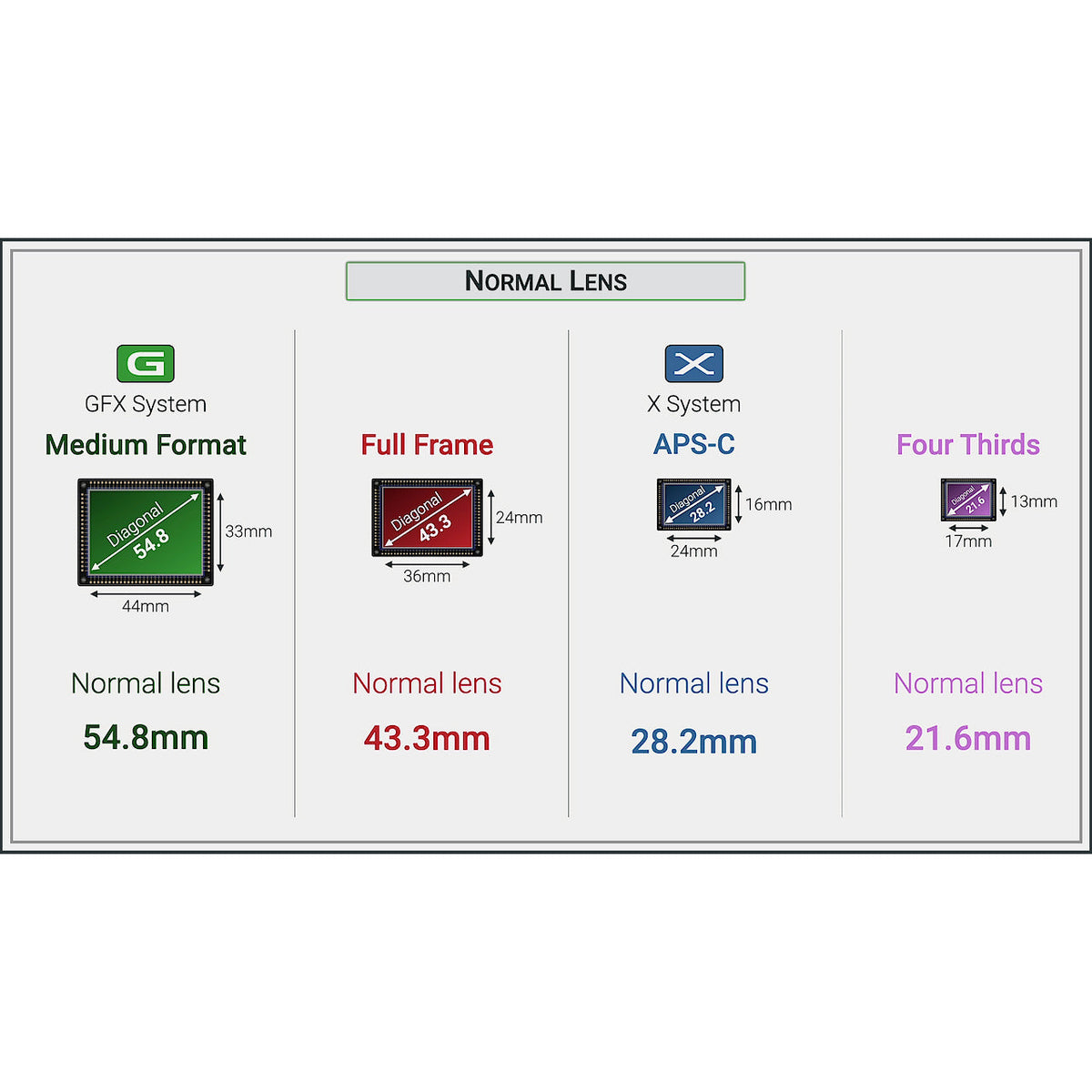 Fujifilm X & G mount: Complete Lens Guide