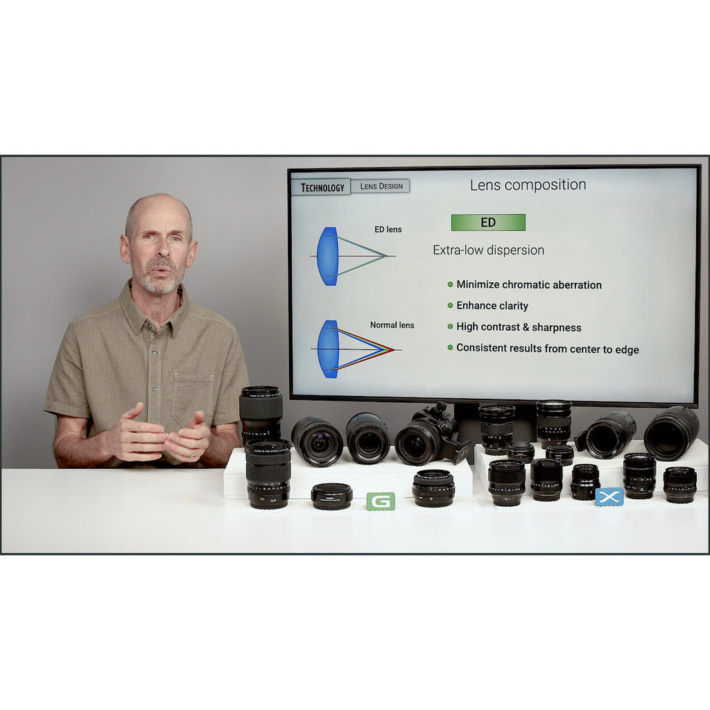 Fujifilm X & G mount: Complete Lens Guide