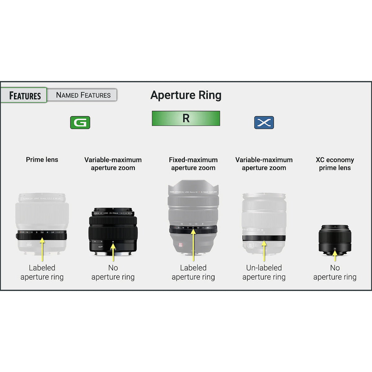 Fujifilm X & G mount: Complete Lens Guide