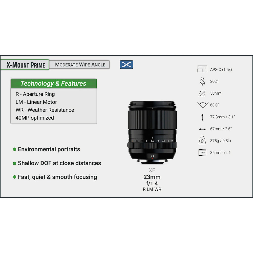 Fujifilm X & G mount: Complete Lens Guide