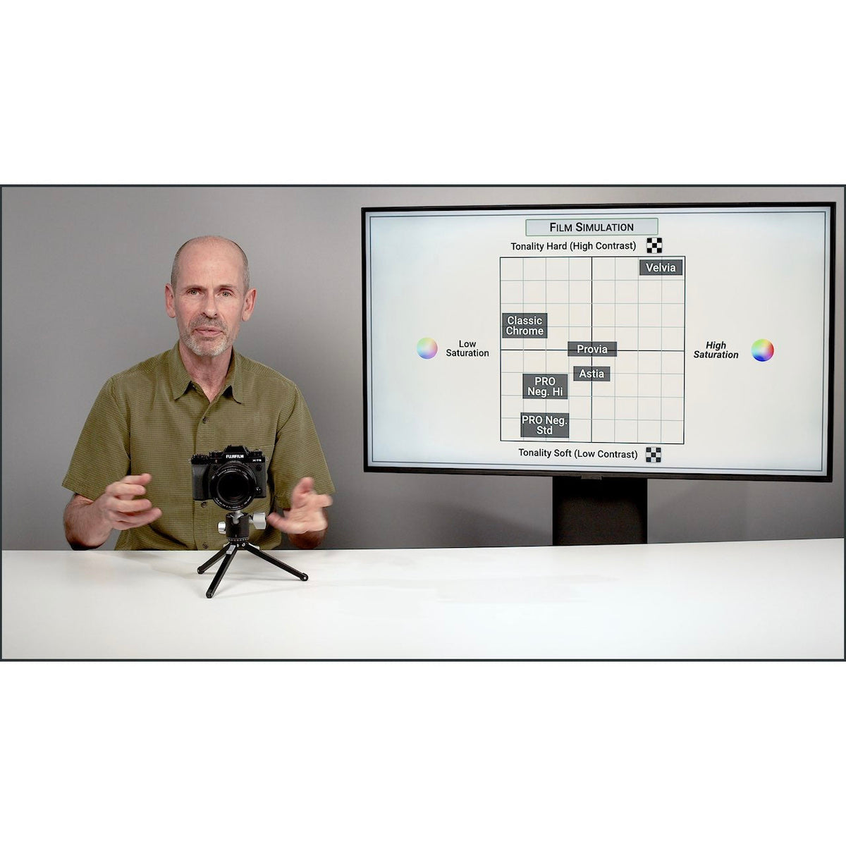 Fujifilm X-T5: Complete Camera Guide