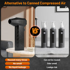 Electric Air Duster - Cordless, Rechargeable, 130,000 RPM