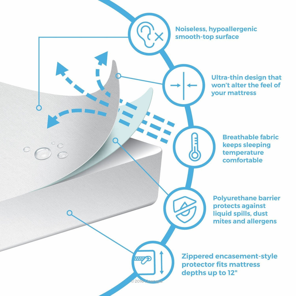 Mattress Encasement Protector