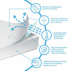 Mattress Encasement Protector