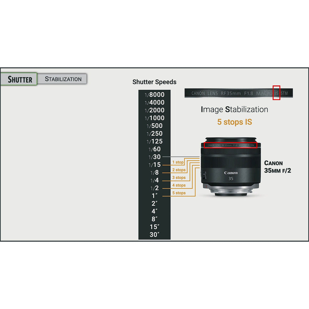 Photography Essentials