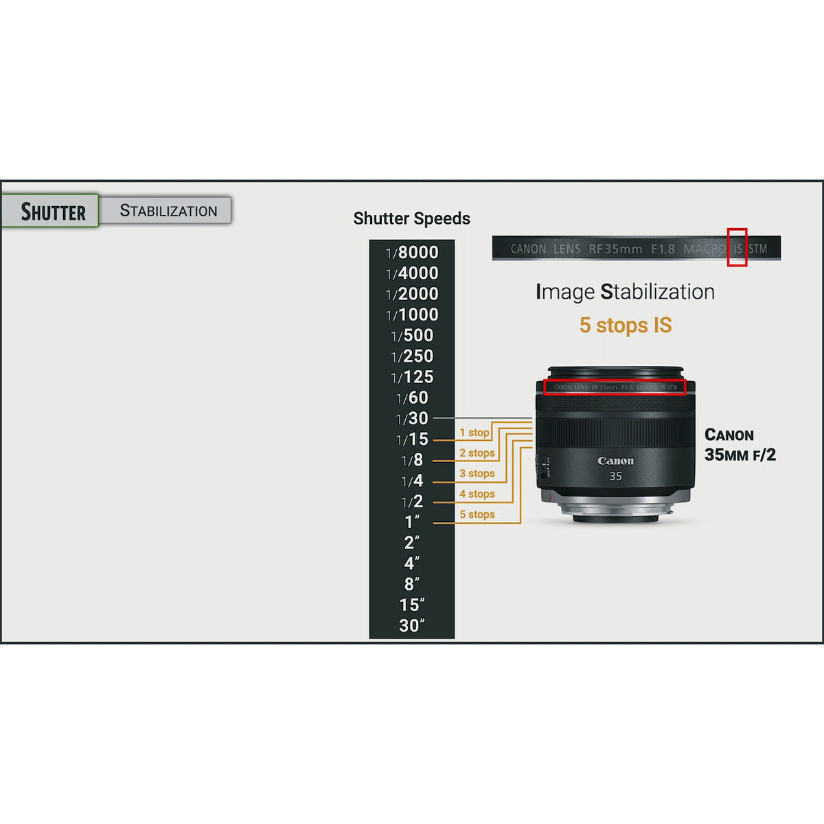 Photography Essentials