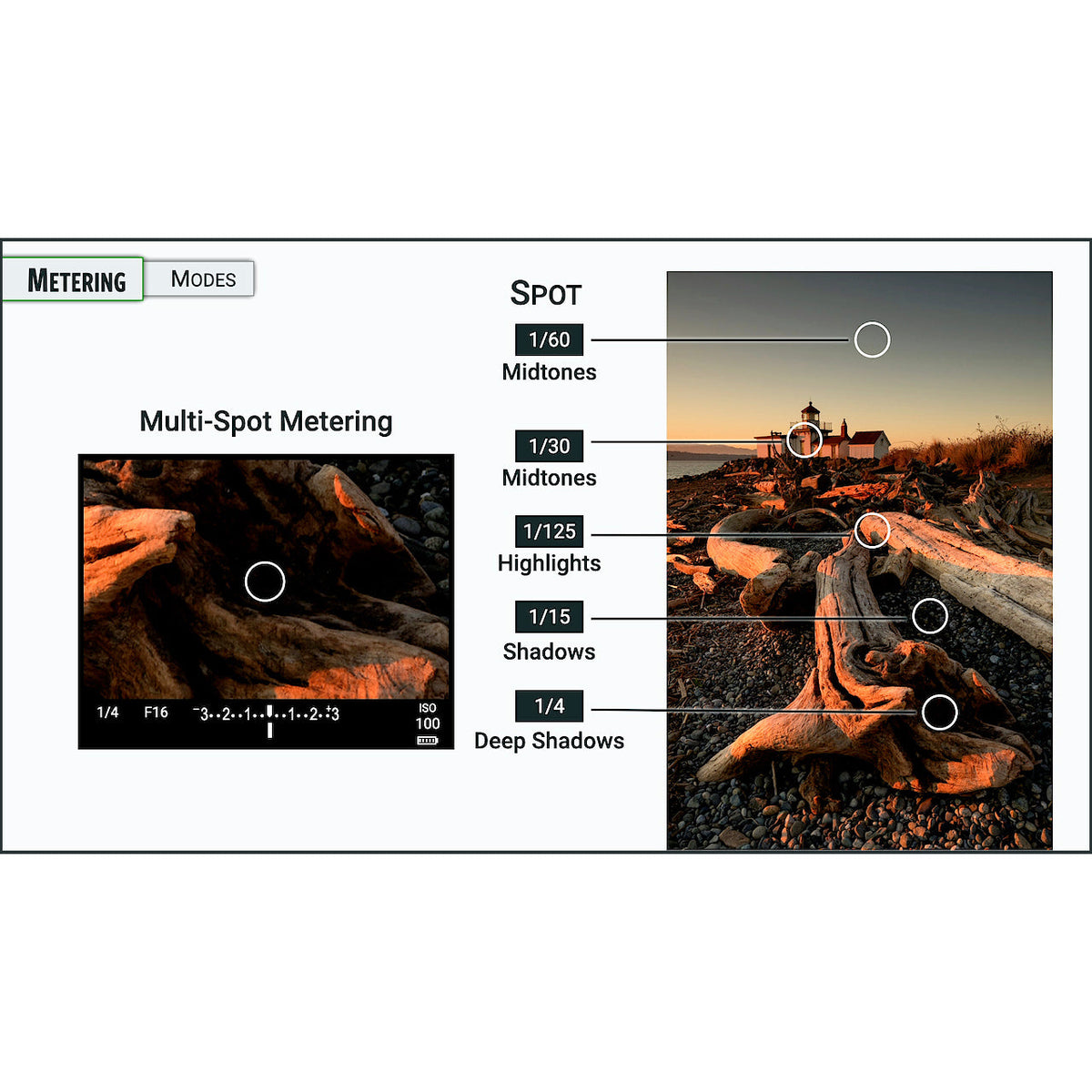 Photographic Exposure: The Complete Guide