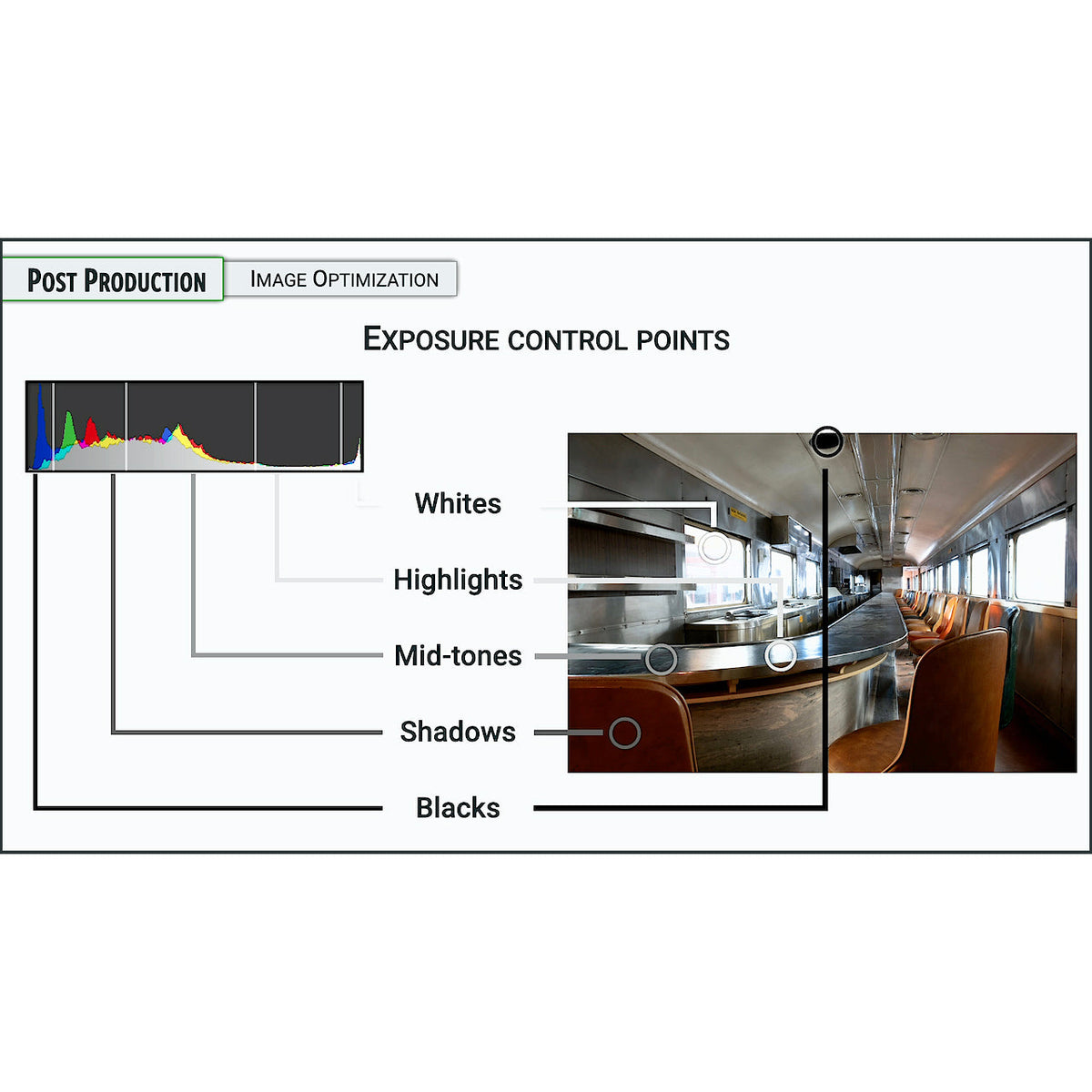 Photographic Exposure: The Complete Guide