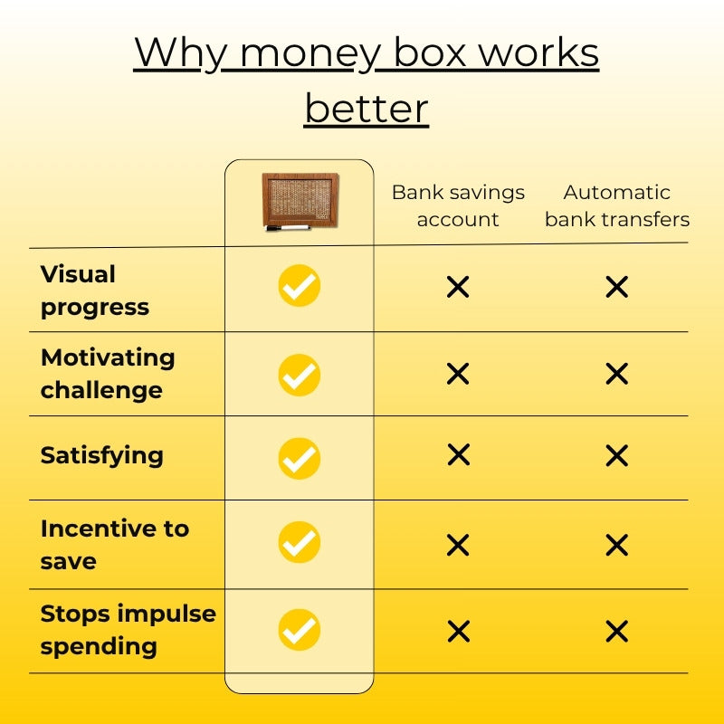 Money Box Japanese Method