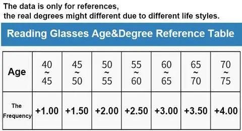 Aerisyn German Smart Progressive Eyeglasses With Multi Zone Focus
