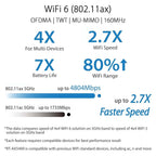 ASUS RT-AX5400 VPN WiFi 6 Extendable Router Dual Band (Refurbished)