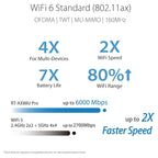 ASUS RT-AX88U Pro (AX6000) Dual Band WiFi 6 Extendable Gaming Router (Refurbished)