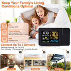 Atomic Projection Alarm Clock