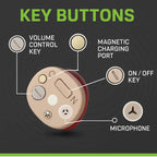 AuroraOne In-Ear Rechargeable Hearing Aids With Clear Sound