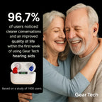 AuroraOne In-Ear Rechargeable Hearing Aids With Clear Sound