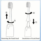 Battery Operated Toothbrush Kit with 6 Soft Bristles