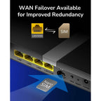 Cudy New AC1200 Dual Band Unlocked 4G LTE Modem Router with Sim Card Slot  (Refurbished)