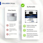 Day and Night Hydrating Collagen Cream with Hyaluronic Acid